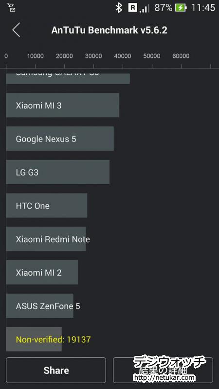 ZenFone5のAnTuTu機種結果